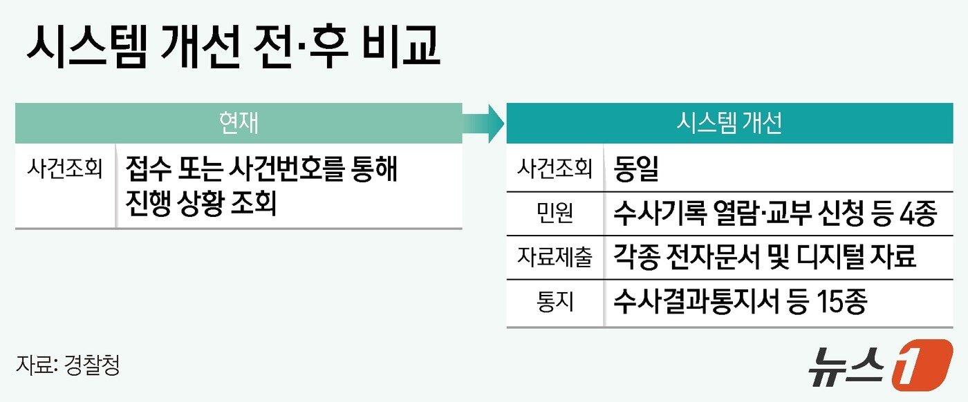본문 이미지 - ⓒ News1 양혜림 디자이너