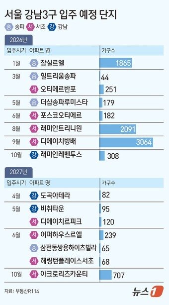 본문 이미지 - ⓒ News1 김초희 디자이너
