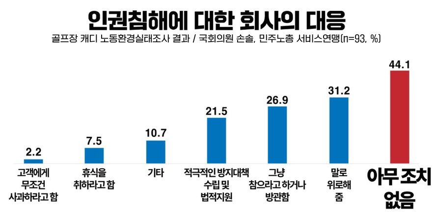 본문 이미지 - 인권침해에 대한 회사대응