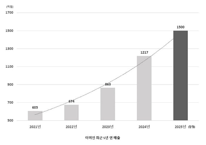 본문 이미지 - 이미지=이미인 제공