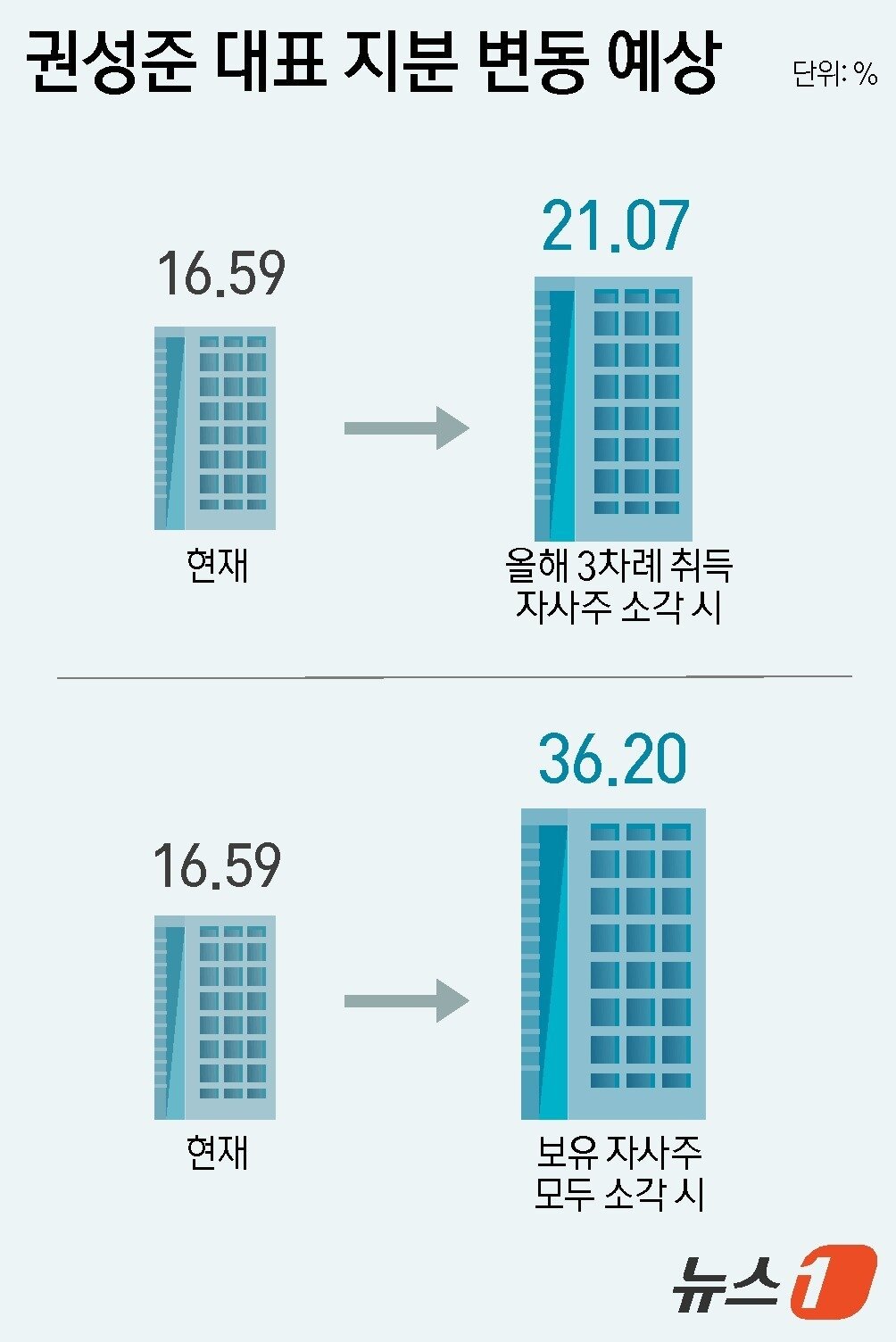 본문 이미지 - ⓒ News1 윤주희 디자이너