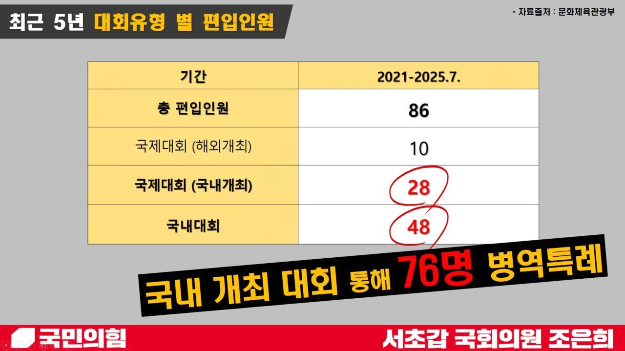 본문 이미지 - 제공 조은희 국민의힘 의원(서초갑)