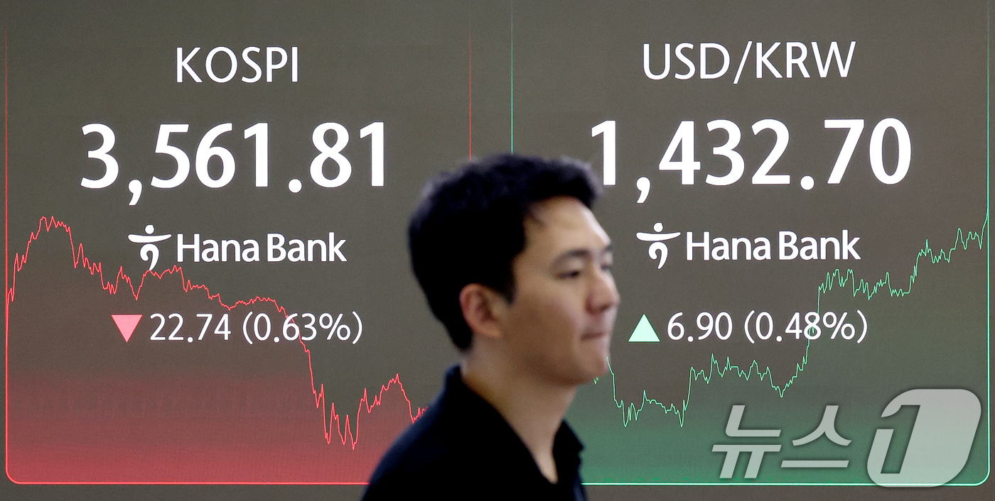 (서울=뉴스1) 이호윤 기자 = 14일 오후 서울 중구 하나은행 딜링룸 전광판에 종가가 표시되고 있다. 이날 코스피는 전 거래일 대비 22.74포인트(0.63%) 내린 3561.8 …