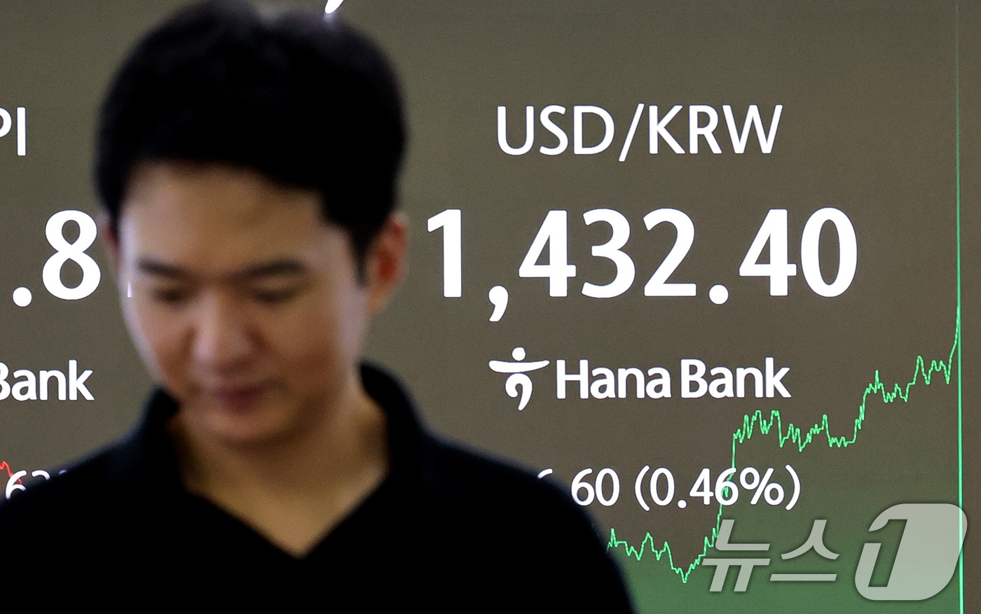 (서울=뉴스1) 이호윤 기자 = 14일 오후 서울 중구 하나은행 딜링룸 전광판에 원달러 환율이 표시되고 있다. 이날 코스피는 전 거래일 대비 22.74포인트(0.63%) 내린 35 …
