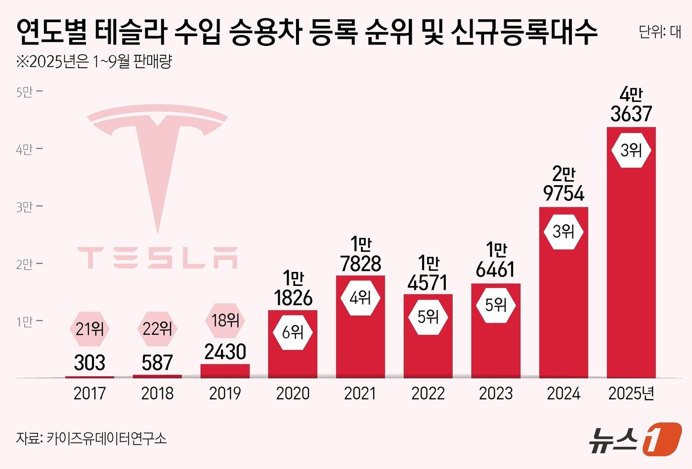 본문 이미지 - ⓒ News1 양혜림 디자이너