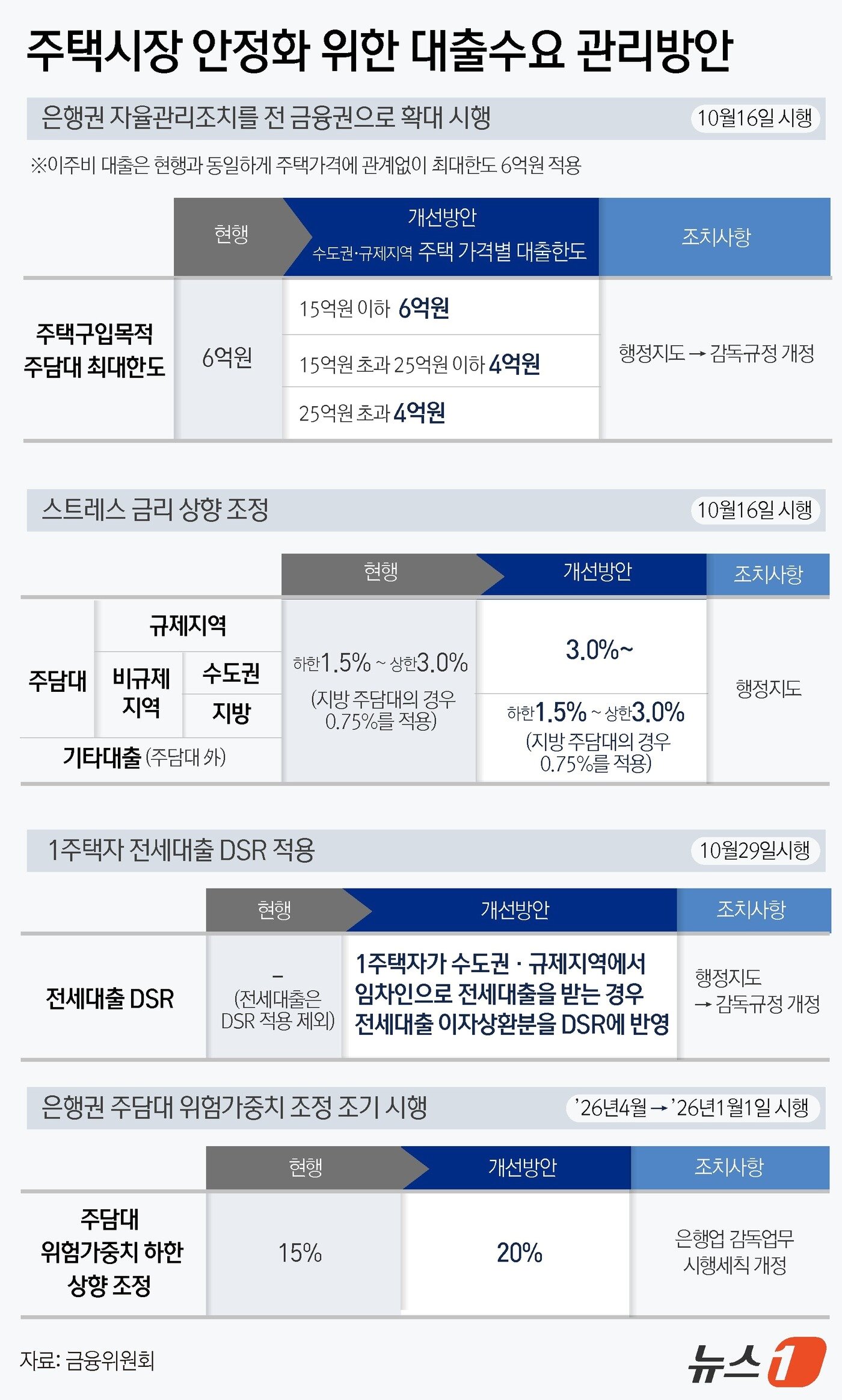 본문 이미지 - ⓒ News1 윤주희 디자이너