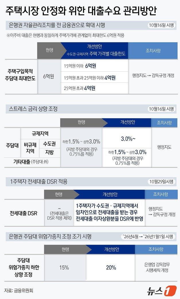 본문 이미지 - ⓒ News1 윤주희 디자이너
