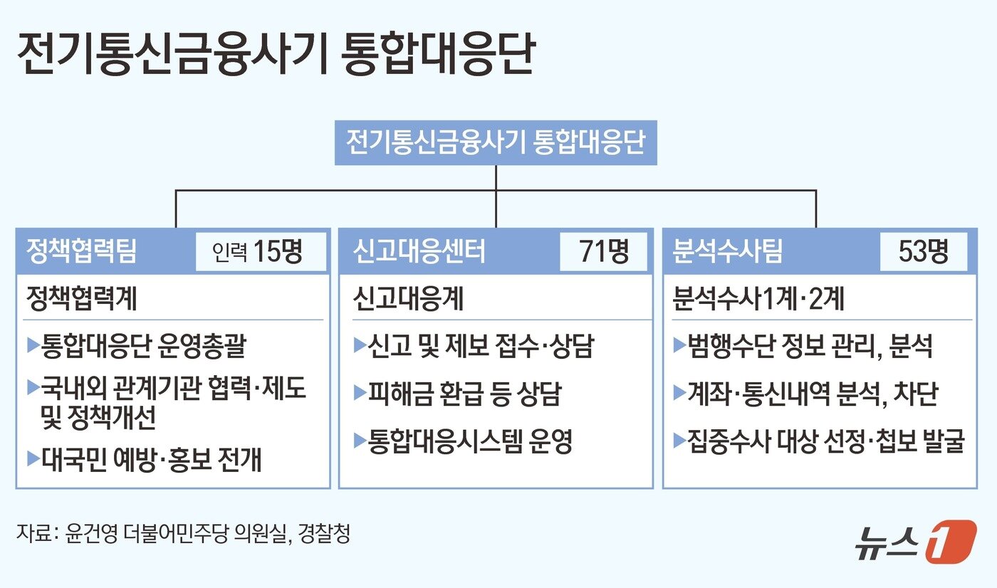 본문 이미지 - ⓒ News1 김초희 디자이너
