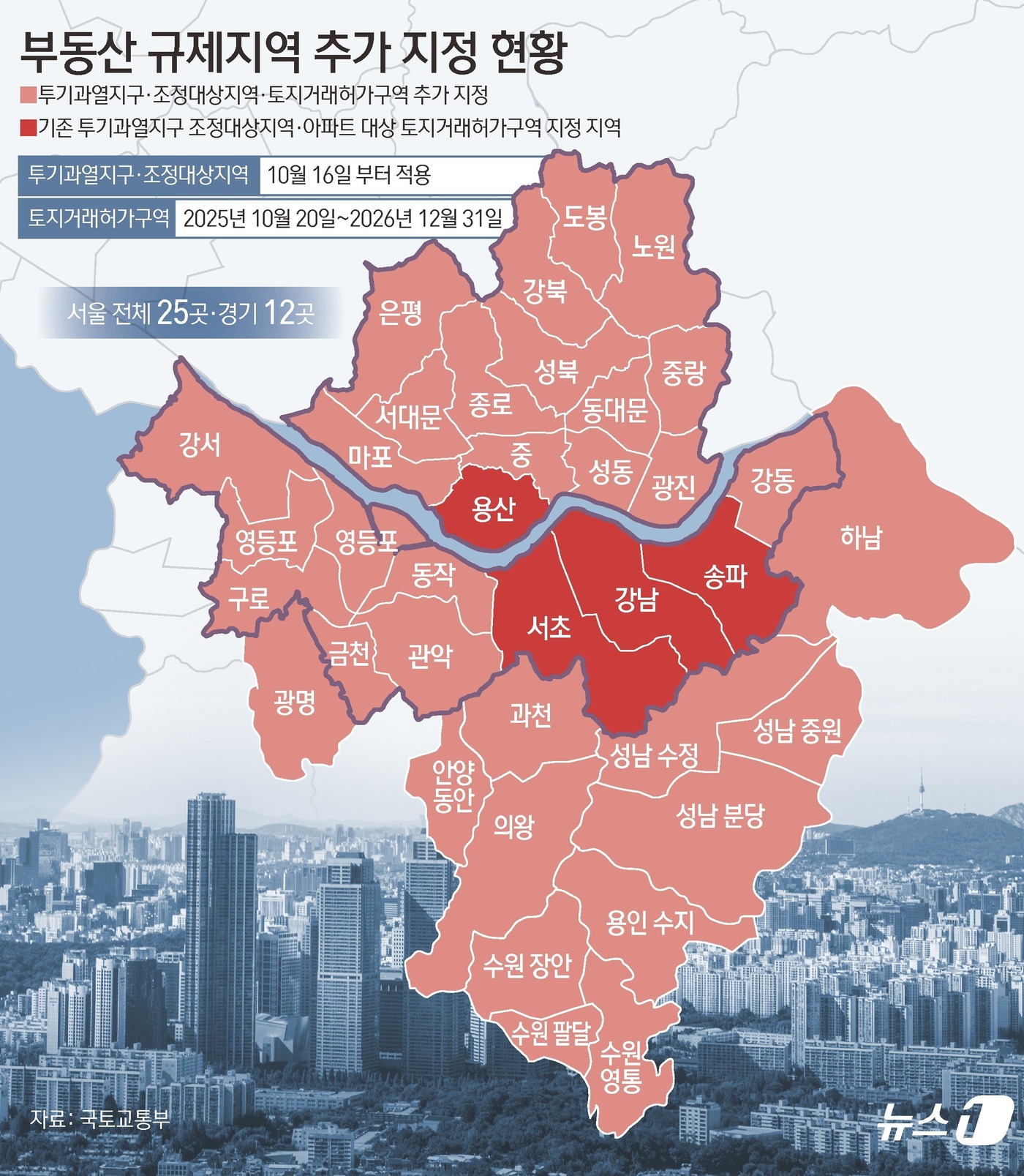 (서울=뉴스1) 김초희 디자이너 = 15일 국토교통부, 기획재정부, 금융위원회 등 관계부처는 부동산 관계장관회의를 열고 '주택시장 안정화 대책'을 확정·발표했다.  서울 전역과 경 …