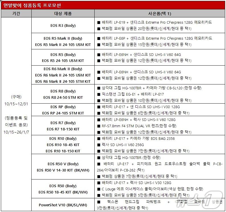 본문 이미지 - 캐논코리아 연말 카메라 정품등록 프로모션(캐논코리아 제공)