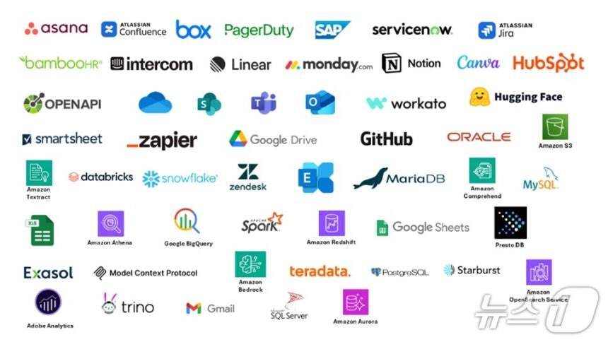 본문 이미지 - AWS 에이전틱 AI 애플리케이션 아마존 퀵 스위트 연동&#40;아마존웹서비스 제공&#41;