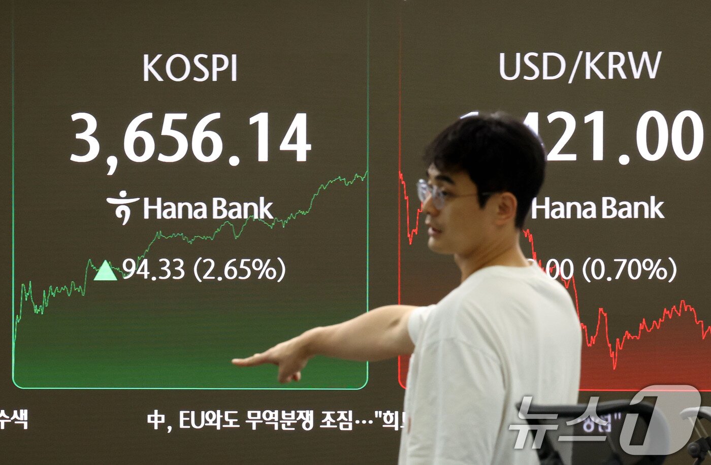 본문 이미지 - 코스피지수가 장중 3650선을 돌파하며 사상 최고치를 경신한 15일 서울 중구 하나은행 딜링룸 전광판에 전일 대비 94.33포인트&#40;2.65%&#41; 상승한 3,656.14에 거래되고 있다. 2025.10.15/뉴스1 ⓒ News1 이광호 기자