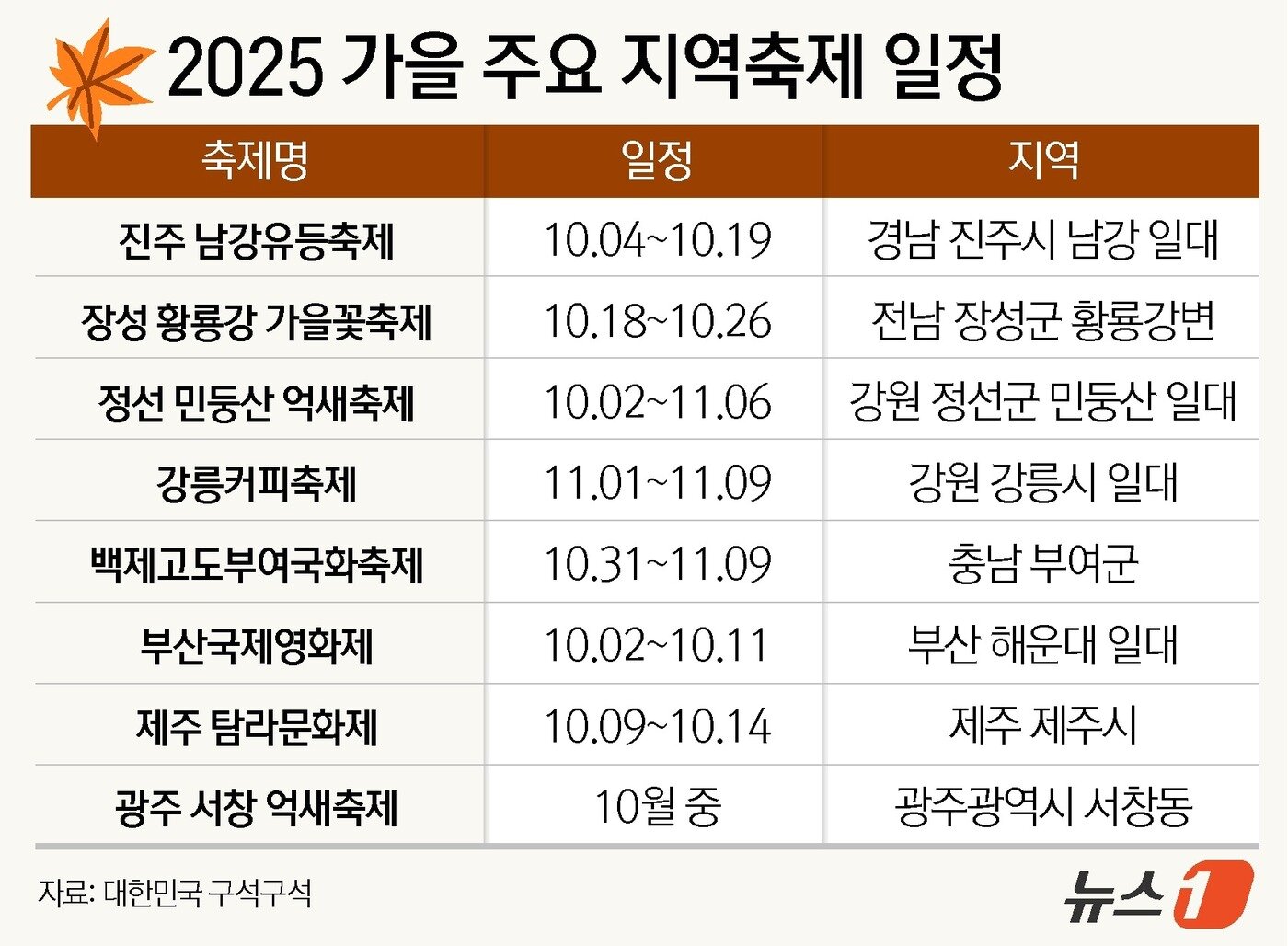 본문 이미지 - ⓒ News1 윤주희 디자이너