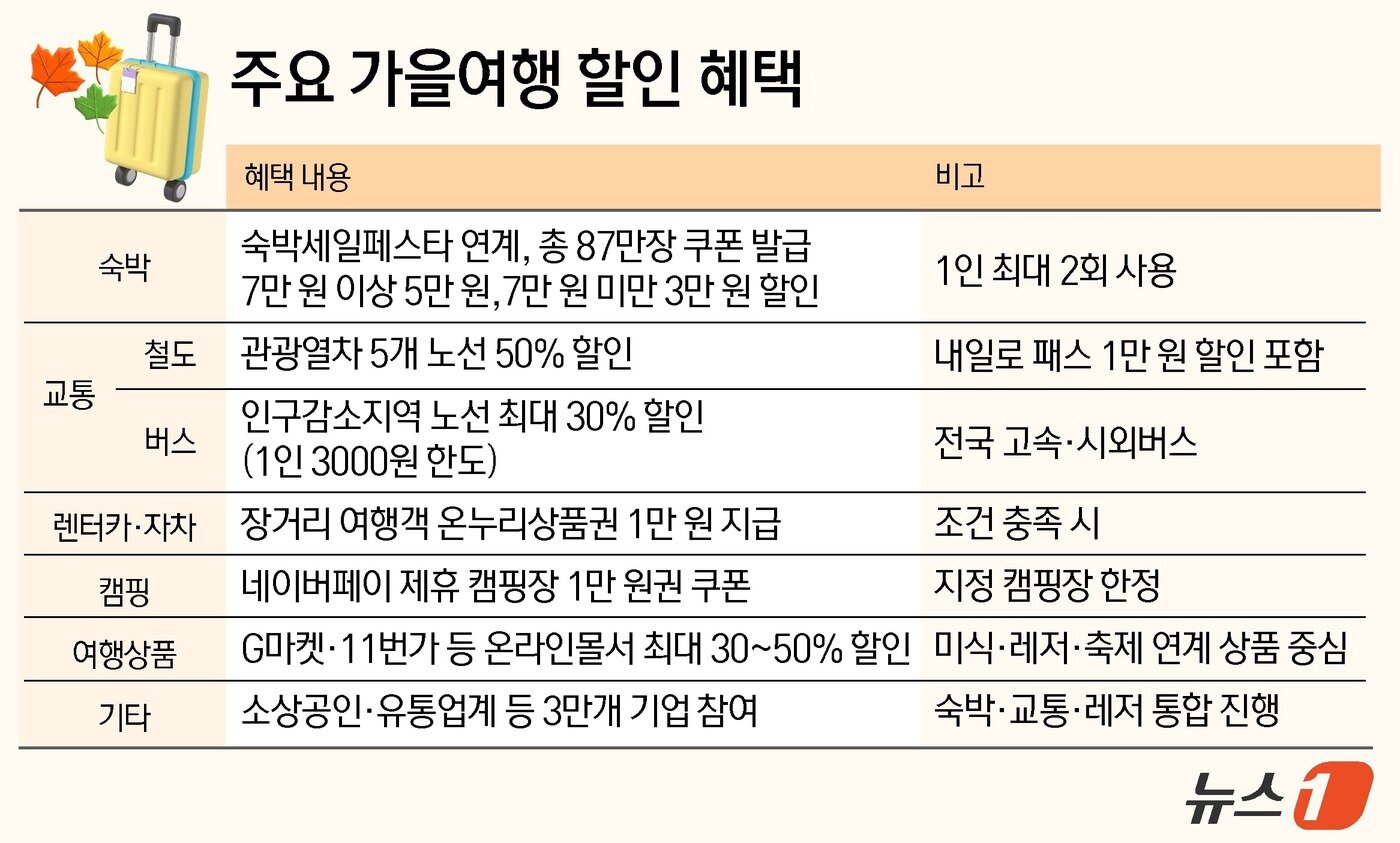 본문 이미지 - ⓒ News1 김지영 디자이너