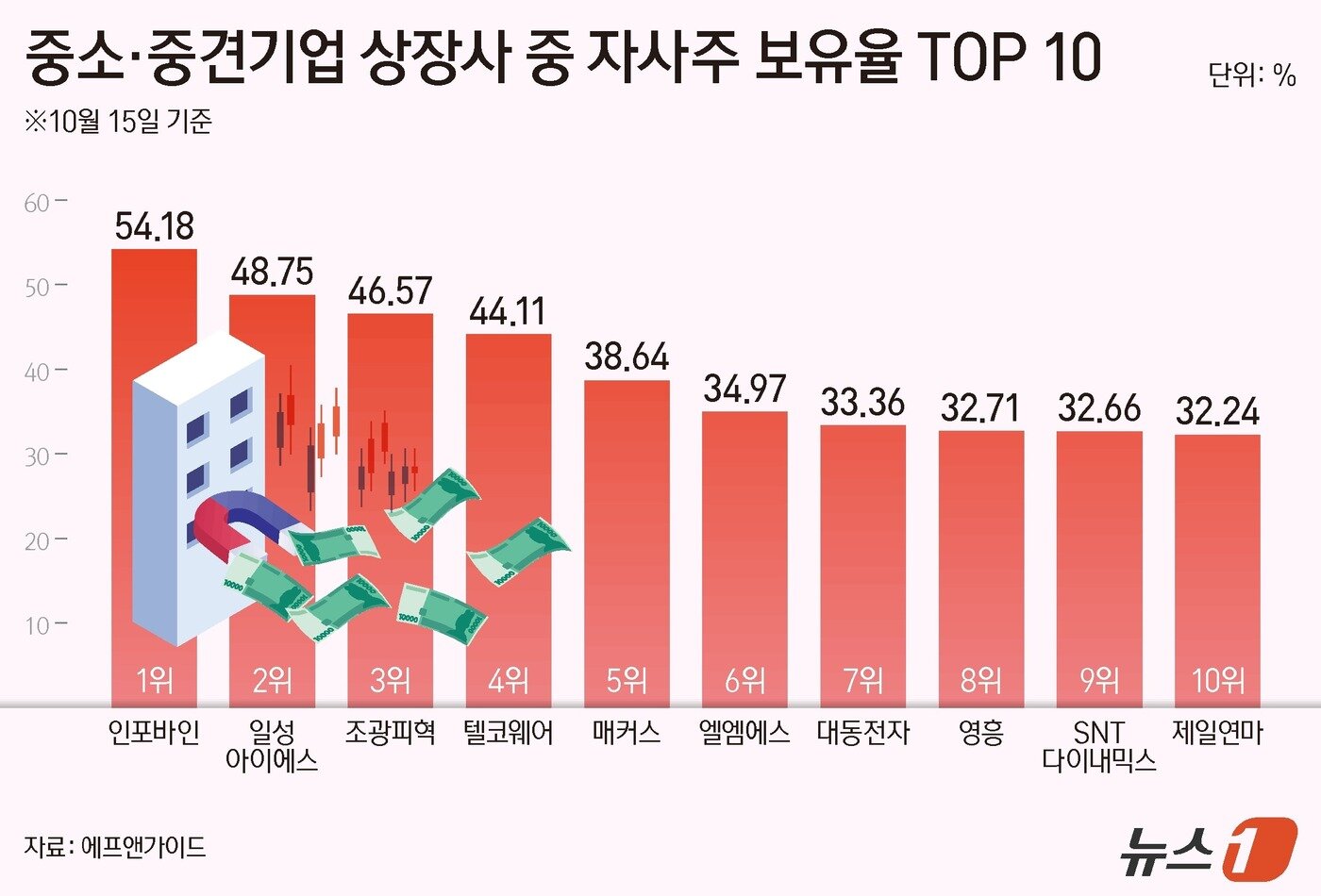 본문 이미지 - ⓒ News1 양혜림 디자이너