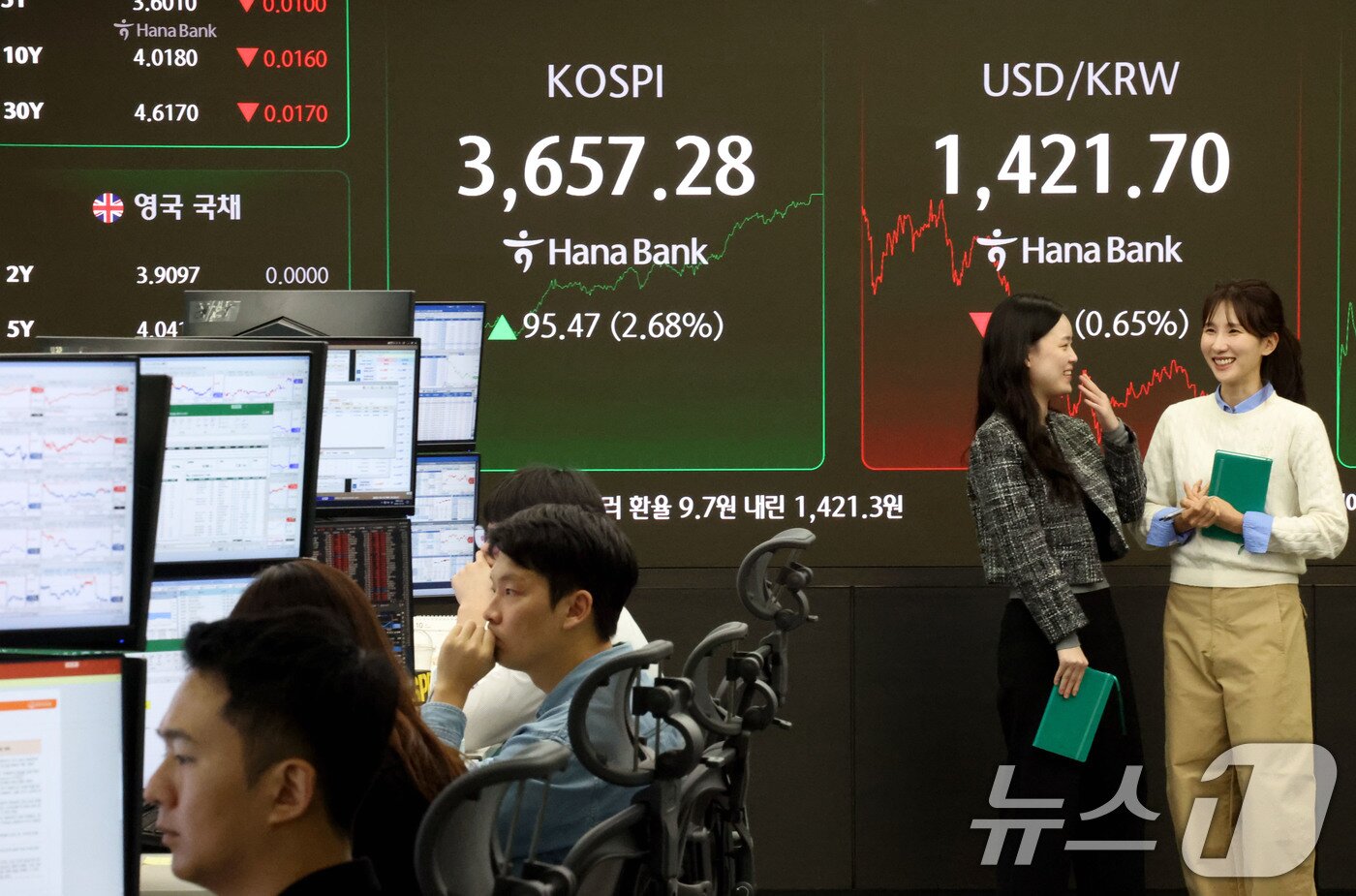 본문 이미지 - 코스피지수가 장중 3650선을 돌파하며 사상 최고치를 경신한 15일 서울 중구 하나은행 딜링룸 전광판에 전일 대비 95.47포인트&#40;2.68%&#41; 상승한 3,657.28을 나타내고 있다. 2025.10.15/뉴스1 ⓒ News1 이광호 기자