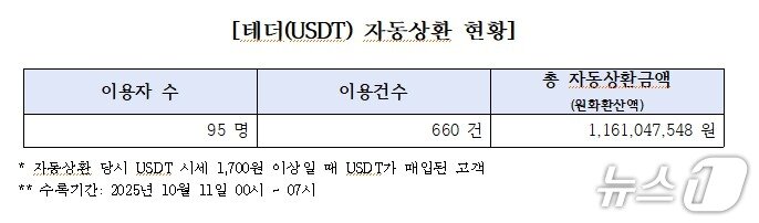 본문 이미지 -  (김현정 더불어민주당 의원실 제공.)
