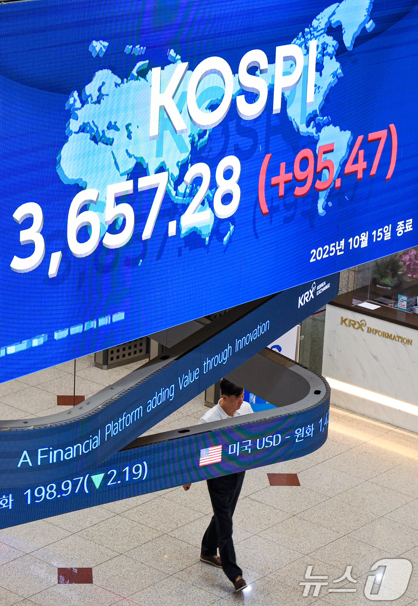본문 이미지 - 코스피가 3,650을 돌파하며 사상 최고치를 경신한 15일 오후 서울 여의도 한국거래소 현황판에 종가가 표시돼 있다.이날 코스피는 전거래일보다 95.47포인트&#40;2.68%&#41; 오른 3,657.28로 마감했다. 2025.10.15/뉴스1 ⓒ News1 이호윤 기자