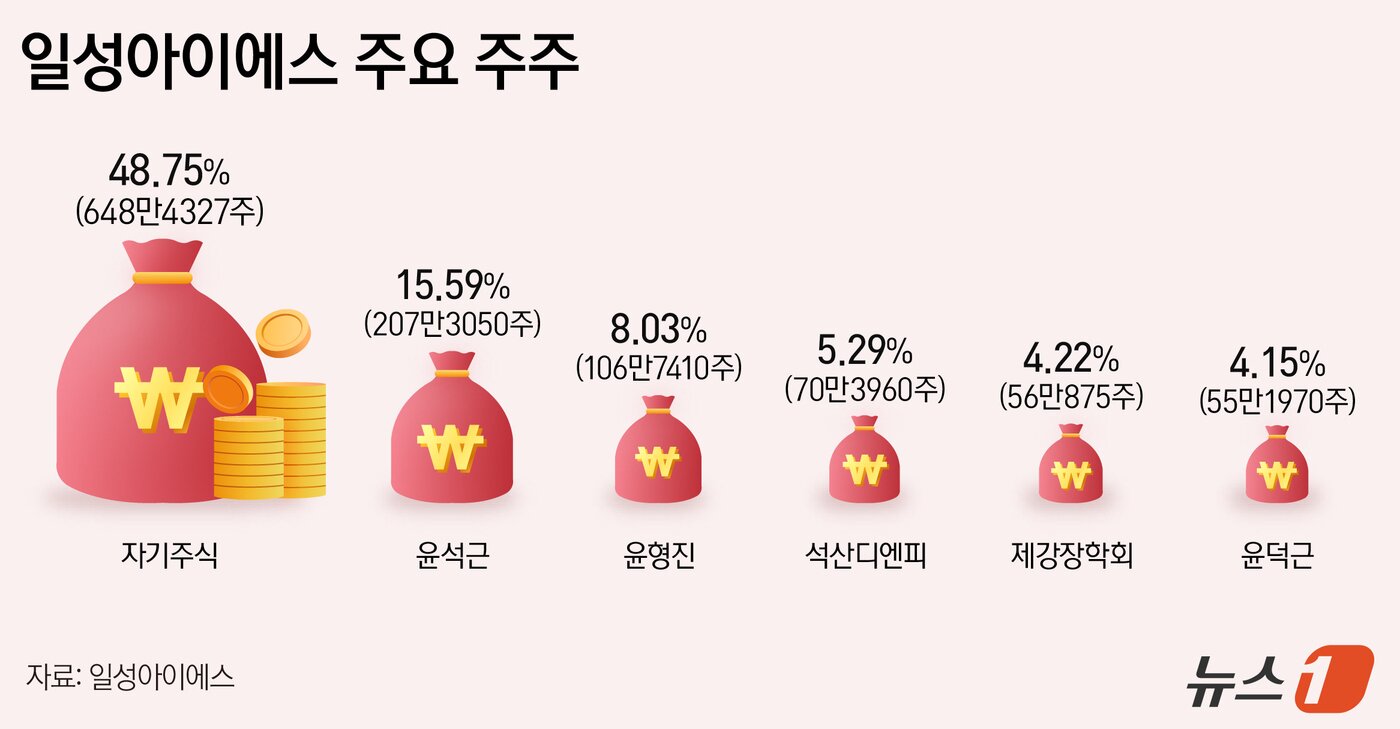 본문 이미지 - ⓒ News1 김지영 디자이너