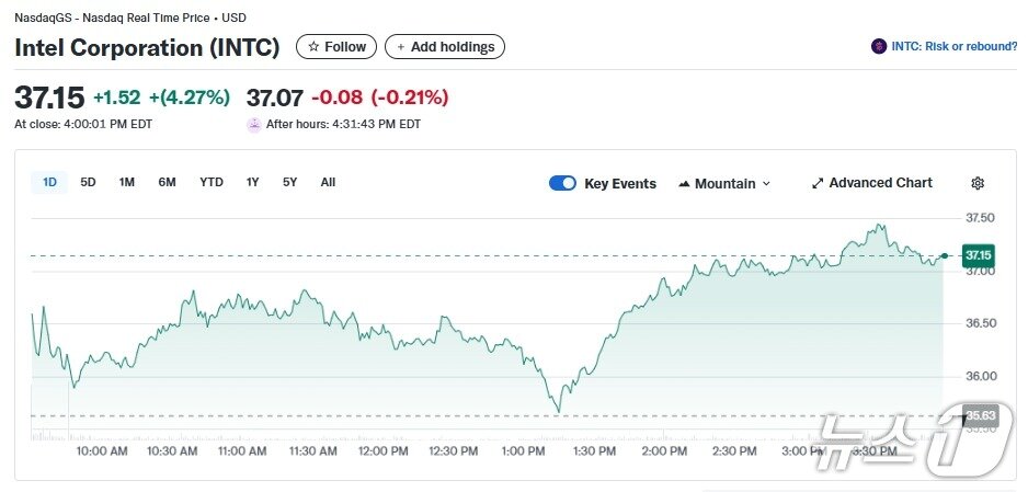 본문 이미지 - 인텔 일일 주가추이 - 야후 파이낸스 갈무리