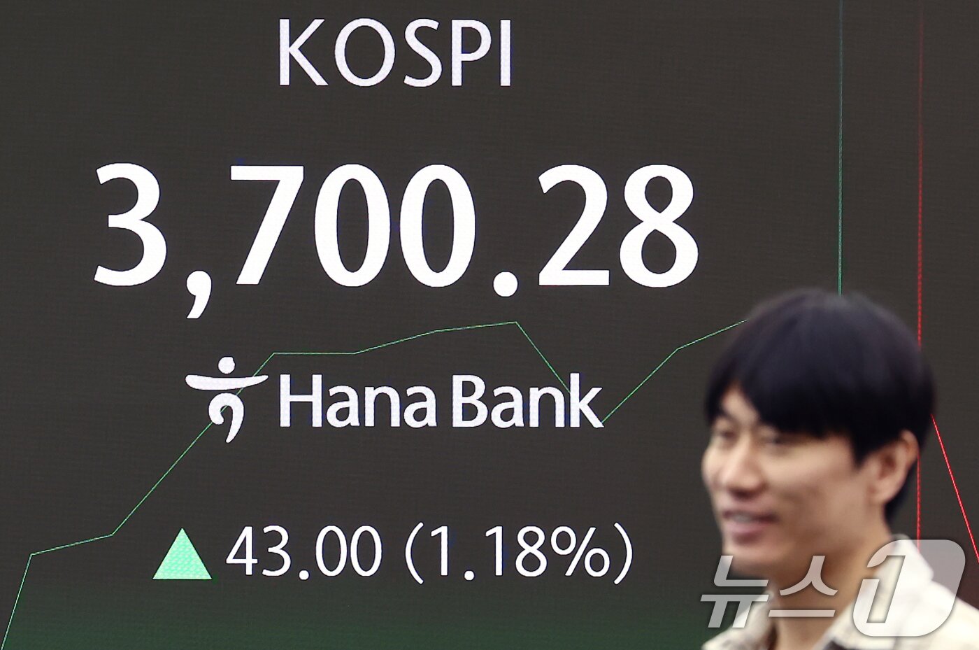 본문 이미지 - 16일 오전 서울 중구 하나은행 딜링룸 전광판에 개장 시황이 나오고 있다.  2025.10.16/뉴스1 ⓒ News1 김민지 기자