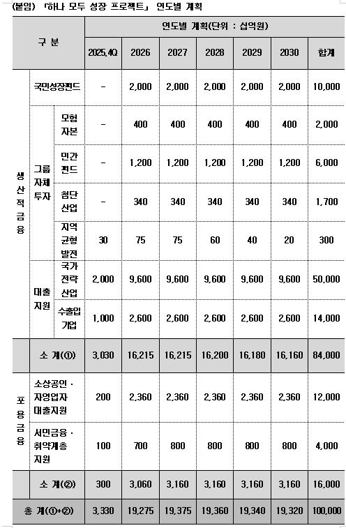 본문 이미지 - (하나금융그룹 제공)