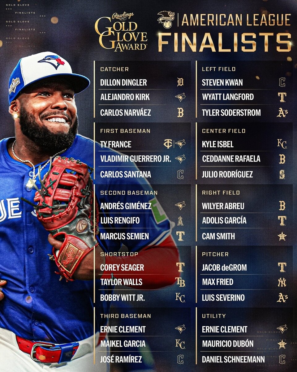 본문 이미지 - 아메리칸리그 골드글러브 최종 후보 명단. &#40;MLB SNS 캡처&#41;