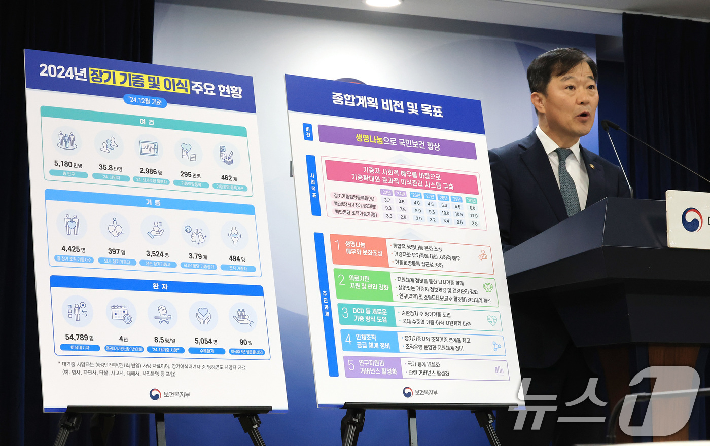 (서울=뉴스1) 임세영 기자 = 이형훈 보건복지부 제2차관이 16일 서울 종로구 정부서울청사에서 2024년 장기 기증 및 이식 주요 현황, 이식 종합계획 비전 및 목표를 브리핑하고 …