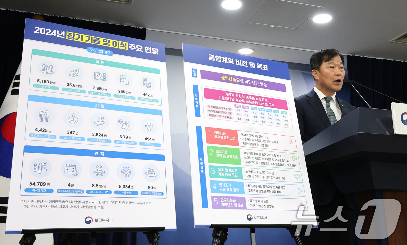 (서울=뉴스1) 임세영 기자 = 이형훈 보건복지부 제2차관이 16일 서울 종로구 정부서울청사에서 2024년 장기 기증 및 이식 주요 현황, 이식 종합계획 비전 및 목표를 브리핑하고 …