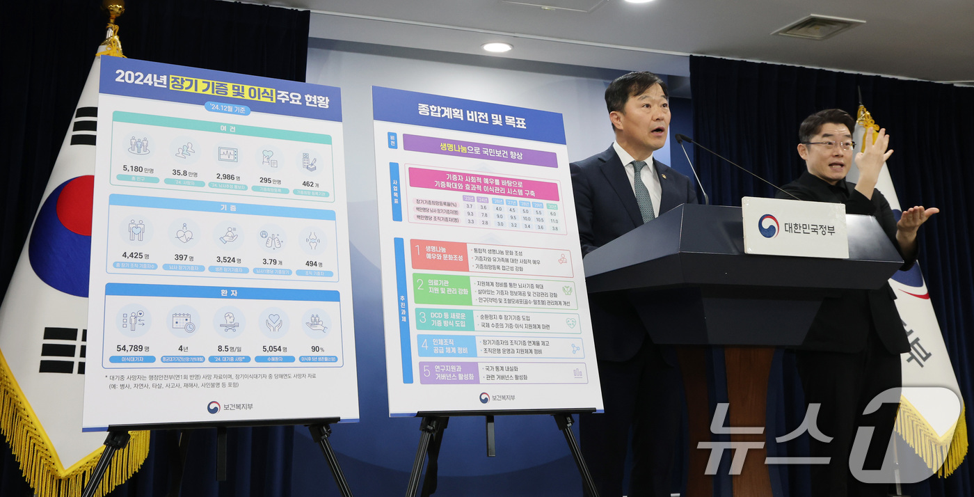 (서울=뉴스1) 임세영 기자 = 이형훈 보건복지부 제2차관이 16일 서울 종로구 정부서울청사에서 2024년 장기 기증 및 이식 주요 현황, 이식 종합계획 비전 및 목표를 브리핑하고 …