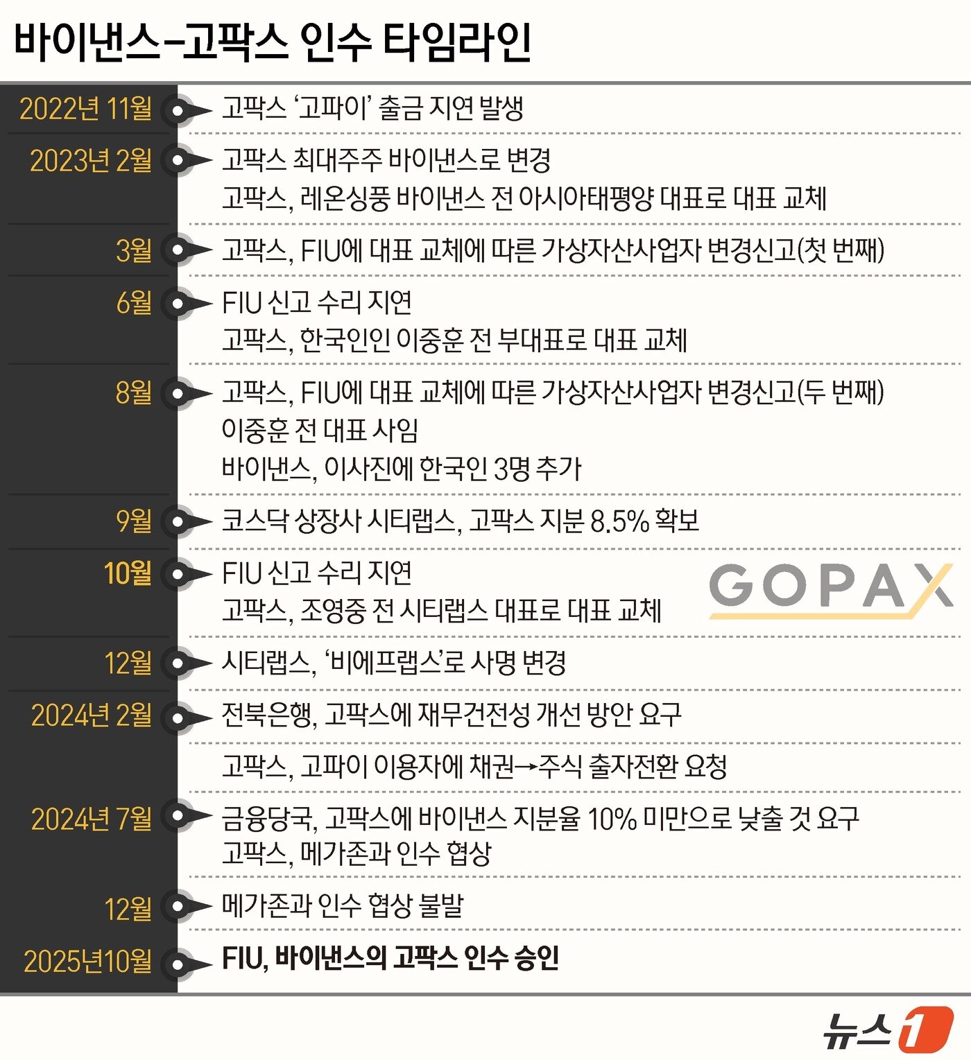 본문 이미지 - ⓒ News1 윤주희 디자이너