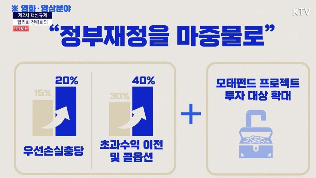본문 이미지 - 제2차 핵심규제 합리화 전략회의&#40;KTV갈무리&#41;
