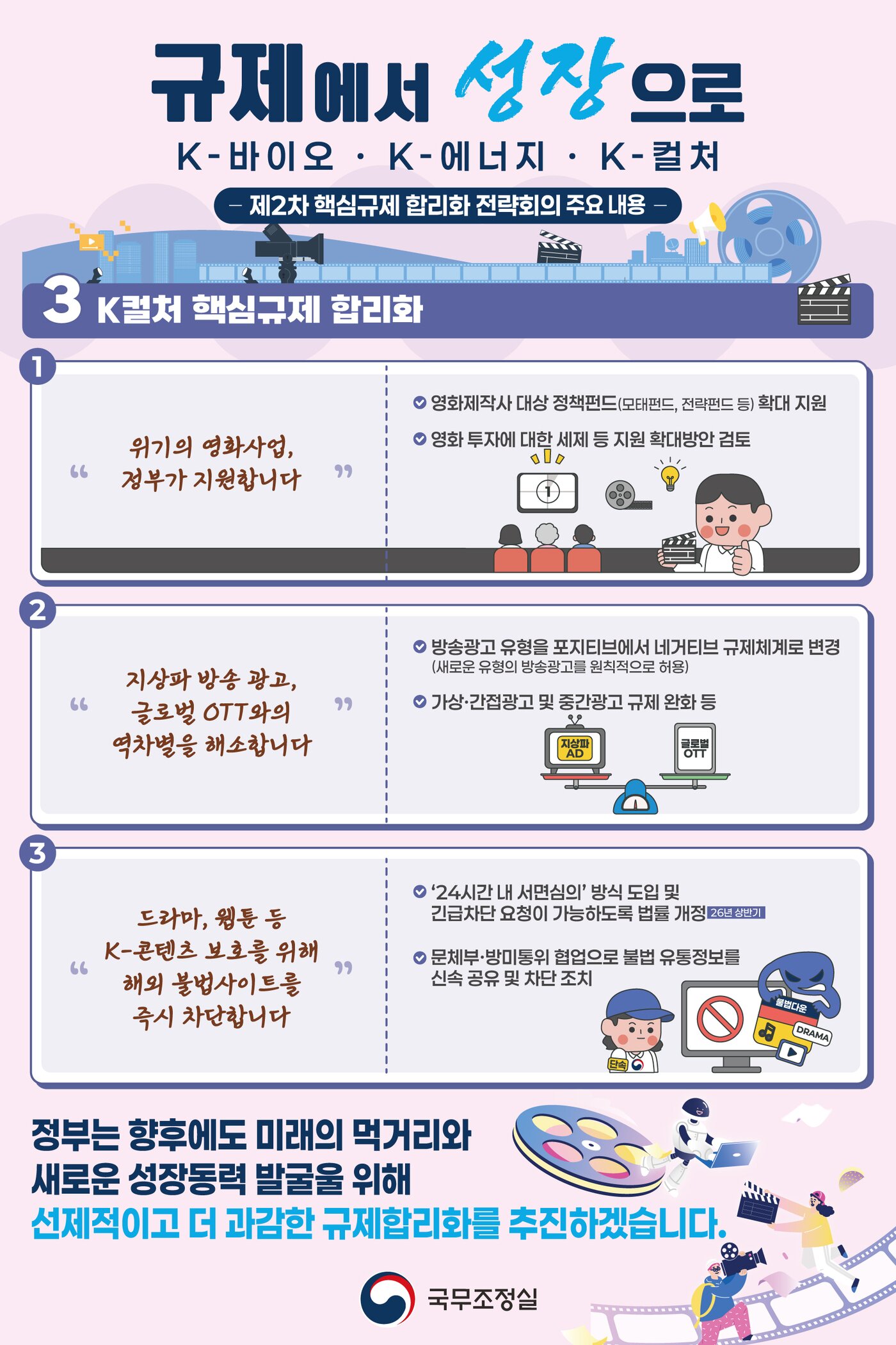 본문 이미지 - 제2차 핵심규제 합리화 전략회의