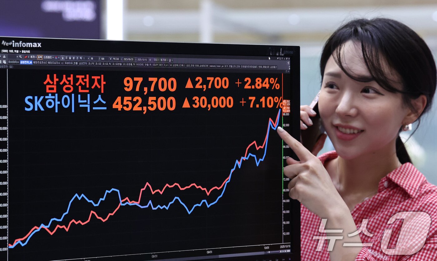 본문 이미지 - 코스피 지수가 3740선을 돌파하며 사상 최고치를 경신한 16일 서울 여의도 한국거래소 현황판에 삼성전자와 하이닉스 종가가 나오고 있다. 이날 삼성전자는 전 거래일 대비 2.84% 상승한 97,700원에, SK하이닉스는 7.10% 상승한 452,500원에 거래를 마쳤다. 2025.10.16/뉴스1 ⓒ News1 김성진 기자