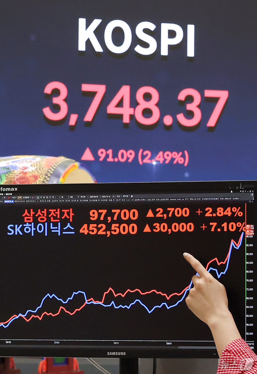 (서울=뉴스1) 김성진 기자 = 코스피 지수가 3740선을 돌파하며 사상 최고치를 경신한 16일 서울 여의도 한국거래소 현황판에 삼성전자와 하이닉스 종가가 나오고 있다.이날 삼성전 …