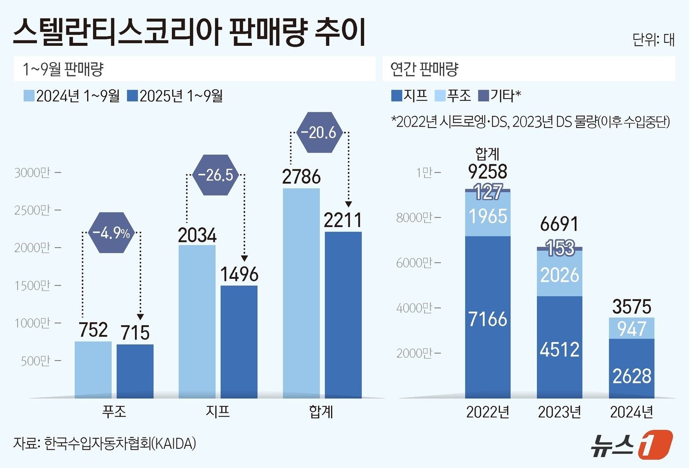 본문 이미지 - ⓒ News1 김지영 디자이너