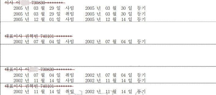본문 이미지 - 스마일게이트 법인 등기에 기재된 배우자 이 모 씨의 근무 이력.&#40;스마일게이트 법인 등기 갈무리&#41;2025.10.17/뉴스1