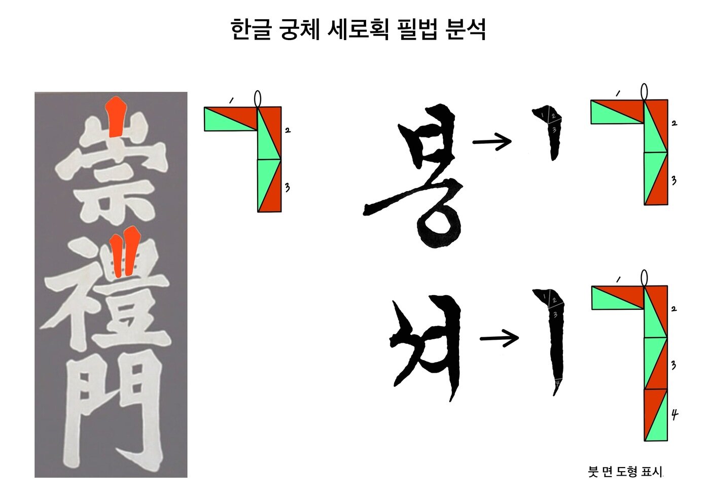 본문 이미지 - 16일 이동천 작가가 &#39;천상운집&#39; 기자간담회에서 &#39;전번 필법에 대해 자료를 제시하 설명하고 있다. &#40;이동천  제공&#41;