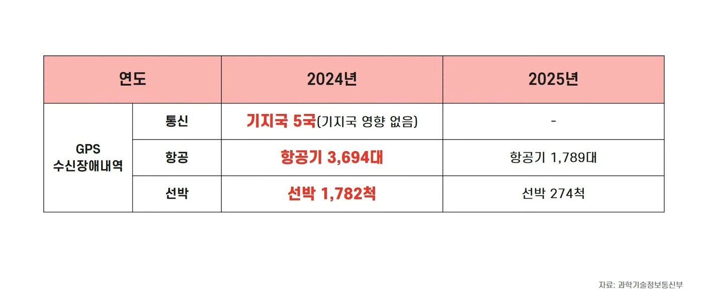 본문 이미지 - 북한 추정 GPS 교란공격으로 인한 국내 수신장애내역.&#40;이상휘 국민의힘 의원실 제공&#41;/뉴스1