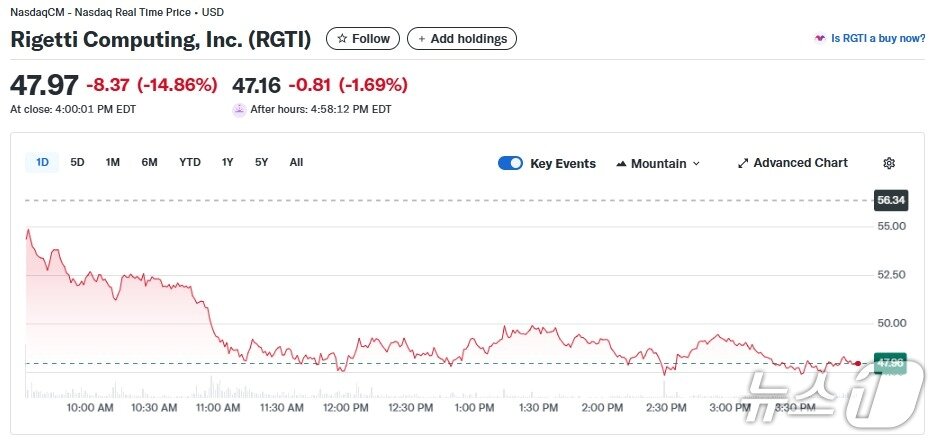 본문 이미지 - 리게티 일일 주가추이 - 야후 파이낸스 갈무리