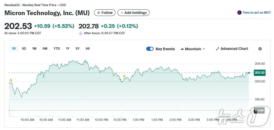 본문 이미지 - 마이크론 일일 주가추이 - 야후 파이낸스 갈무리
