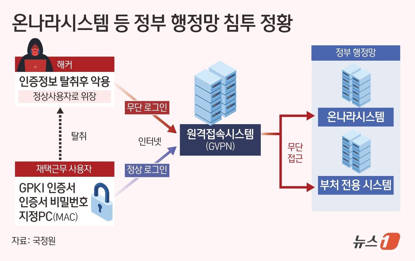 본문 이미지 - ⓒ News1 김초희 디자이너