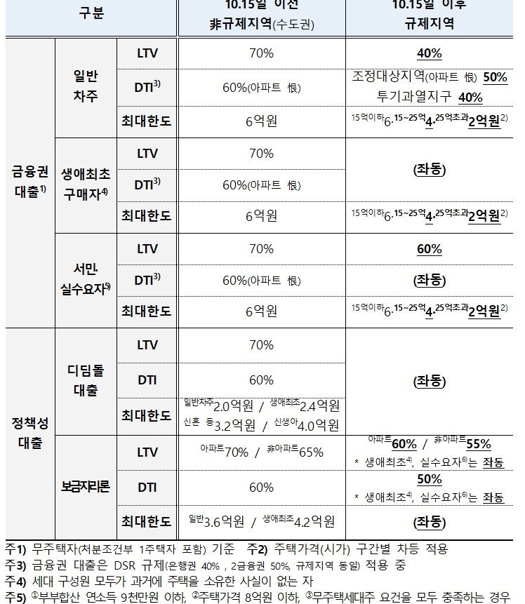본문 이미지 -  &#40;금융위 제공&#41;.