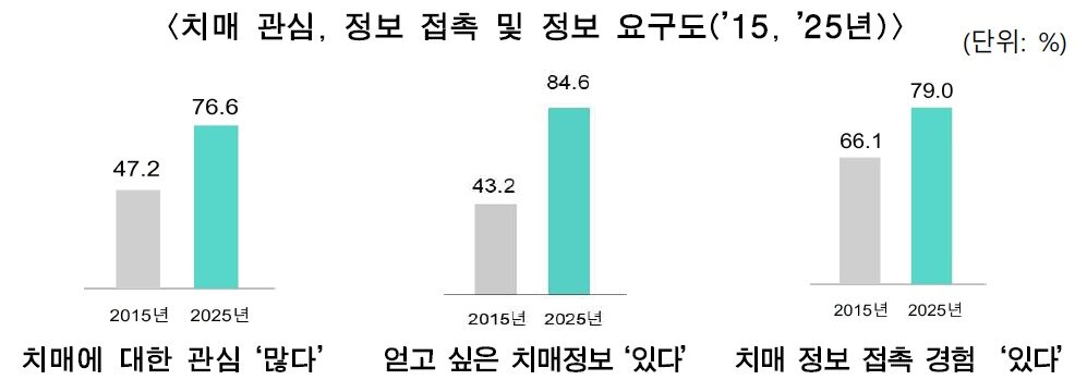 본문 이미지 - (서울시 제공)
