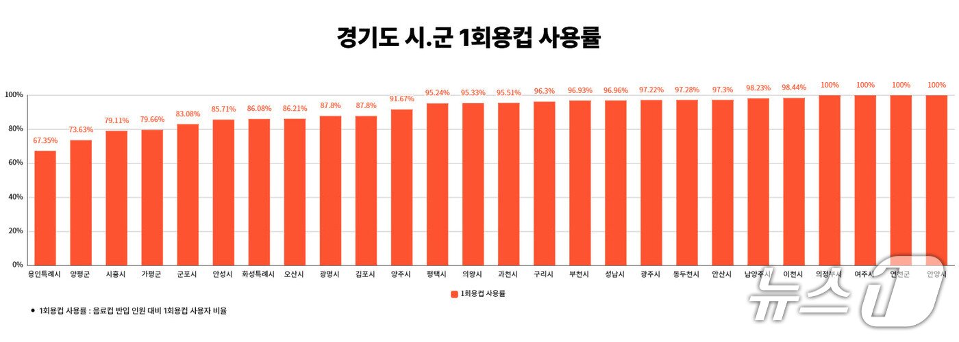 본문 이미지 - &#40;경기환경운동연합 제공, 재판매 및 DB금지&#41;