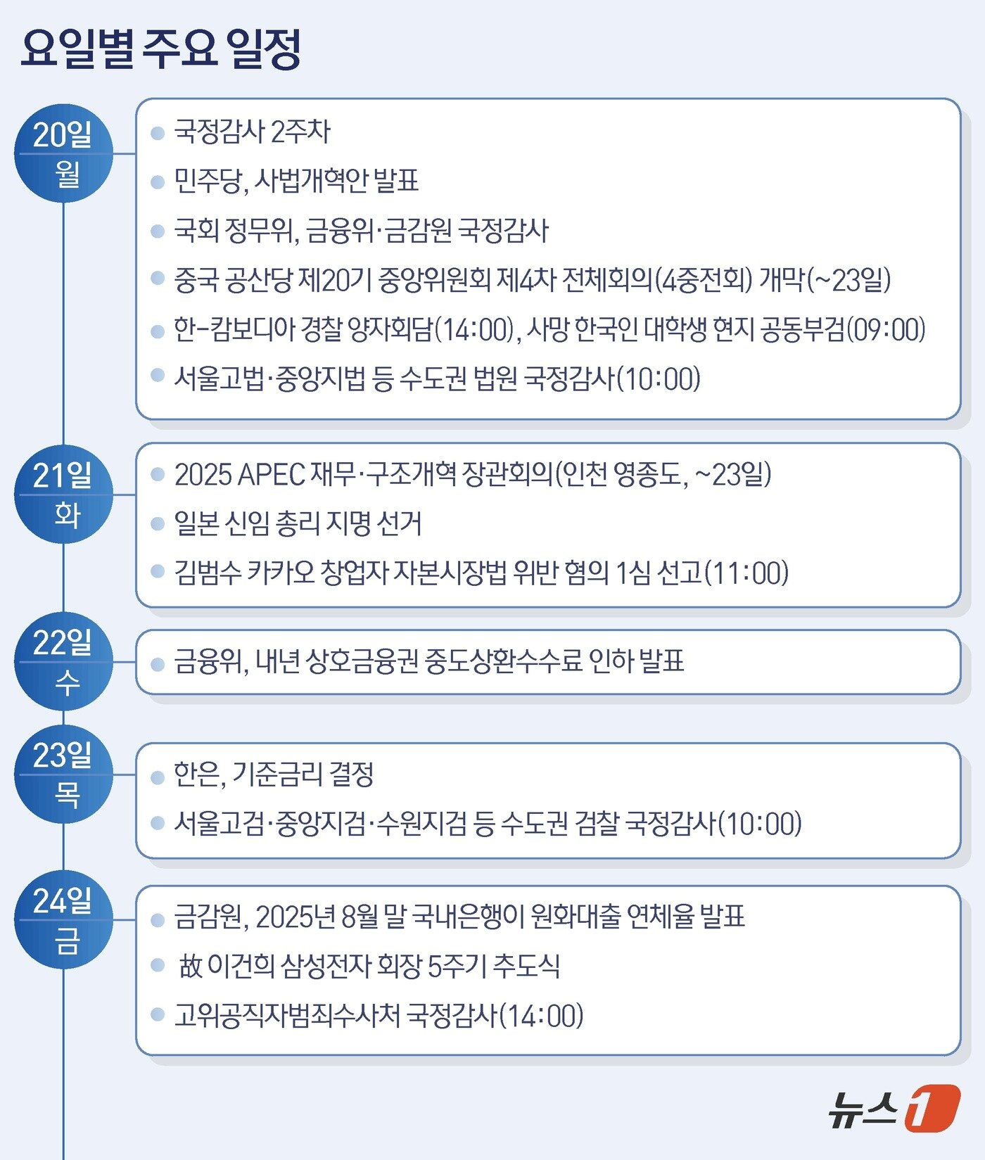 본문 이미지 - ⓒ News1 김초희 디자이너