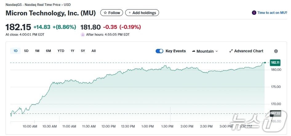 본문 이미지 - 마이크론 일일 주가추이 - 야후 파이낸스 갈무리