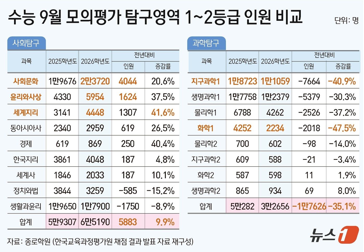 본문 이미지 - ⓒ News1 윤주희 디자이너