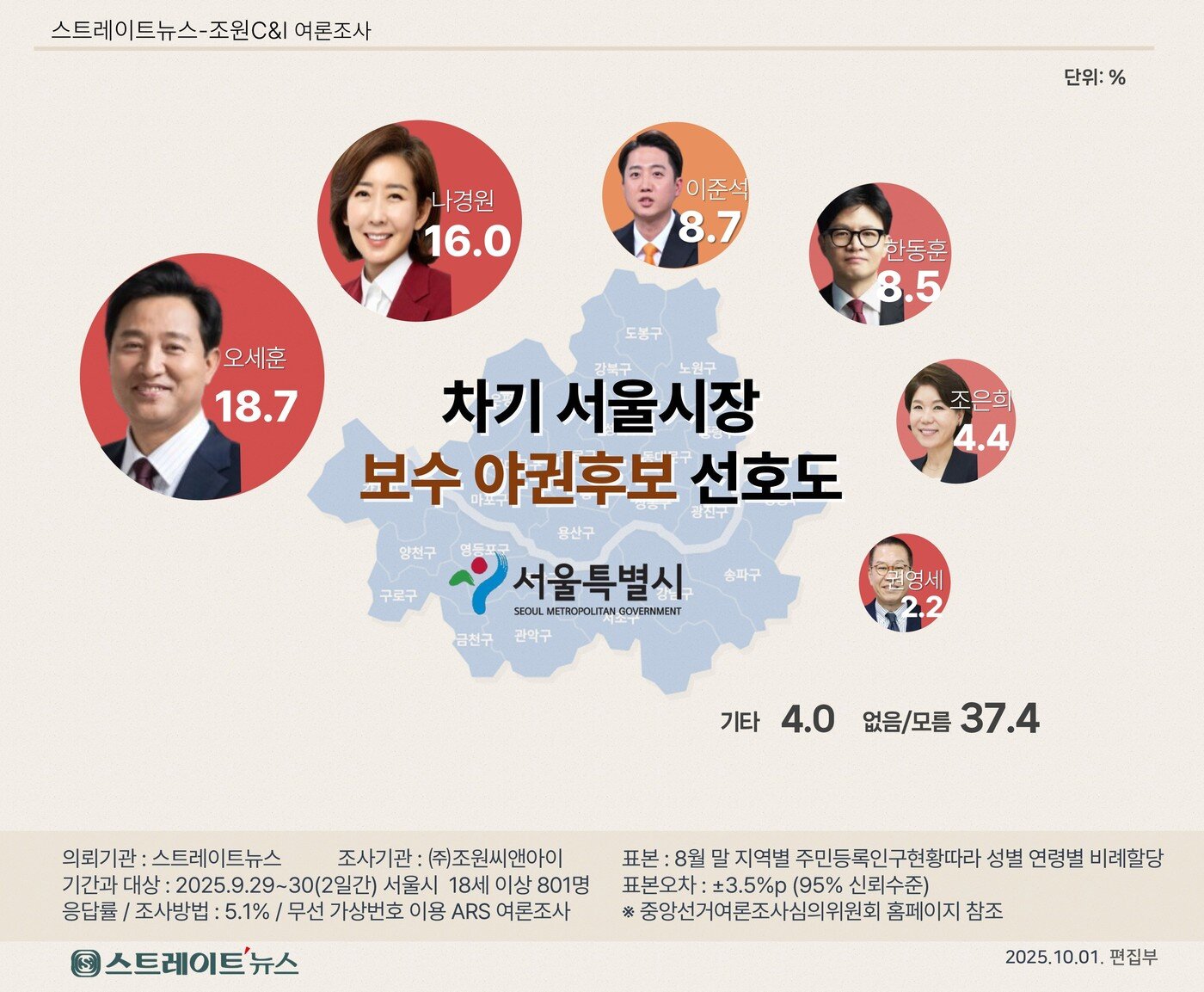 본문 이미지 - 스트레이트뉴스 제공 