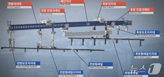 본문 이미지 - 건설사고조사위원회 조사결과보고서에 첨부된 런처 주요부 명칭. &#40;수원지검 평택지청 제공. 재판매 및 DB 금지&#41; 2025.10.2/뉴스1 